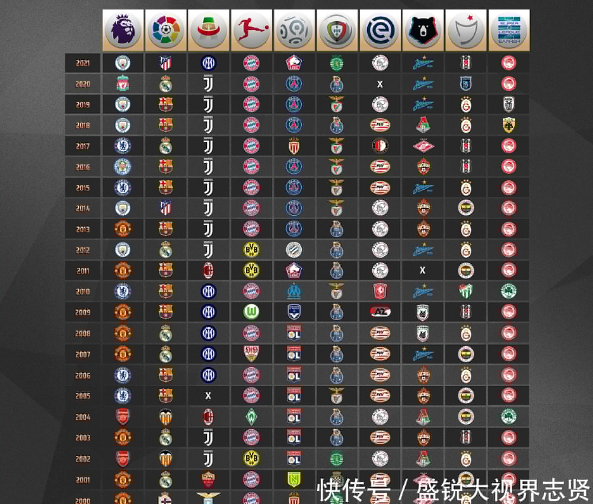 中扎